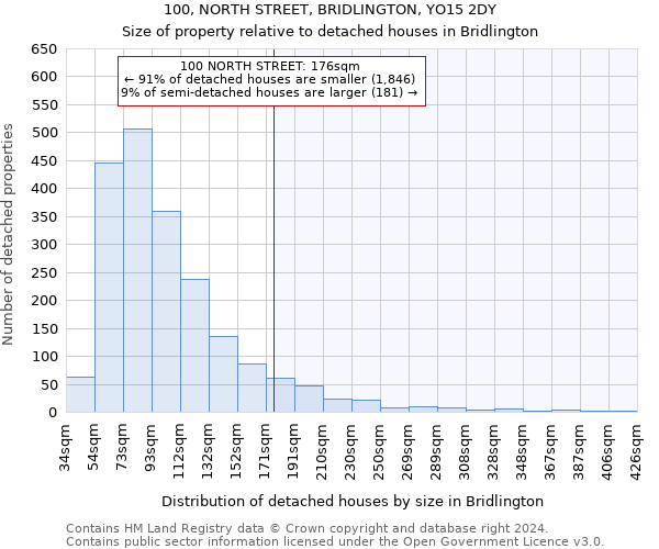 100, NORTH STREET, BRIDLINGTON, YO15 2DY: Size of property relative to detached houses in Bridlington