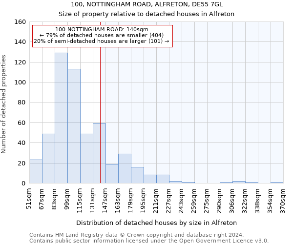 100, NOTTINGHAM ROAD, ALFRETON, DE55 7GL: Size of property relative to detached houses in Alfreton