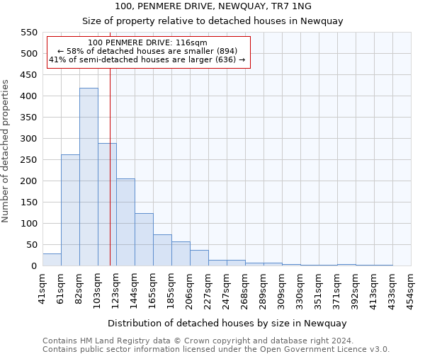 100, PENMERE DRIVE, NEWQUAY, TR7 1NG: Size of property relative to detached houses in Newquay