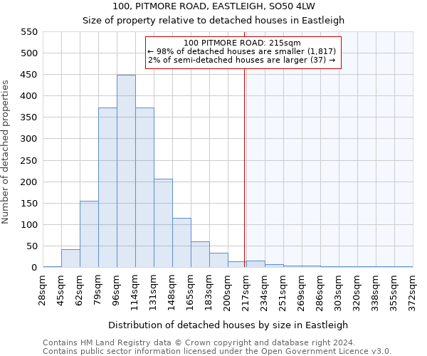 100, PITMORE ROAD, EASTLEIGH, SO50 4LW: Size of property relative to detached houses in Eastleigh