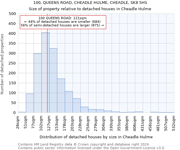 100, QUEENS ROAD, CHEADLE HULME, CHEADLE, SK8 5HS: Size of property relative to detached houses in Cheadle Hulme