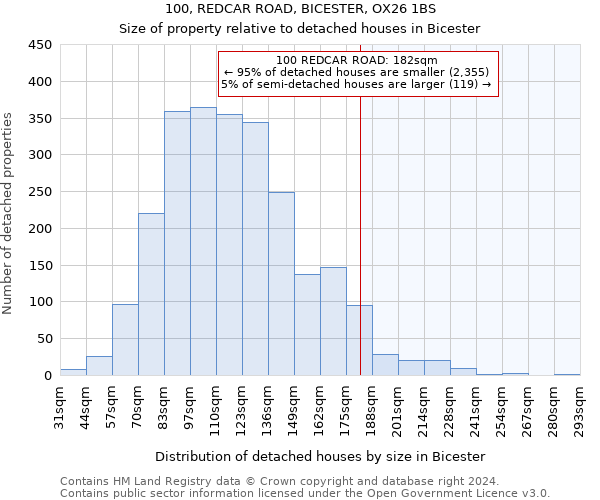 100, REDCAR ROAD, BICESTER, OX26 1BS: Size of property relative to detached houses in Bicester
