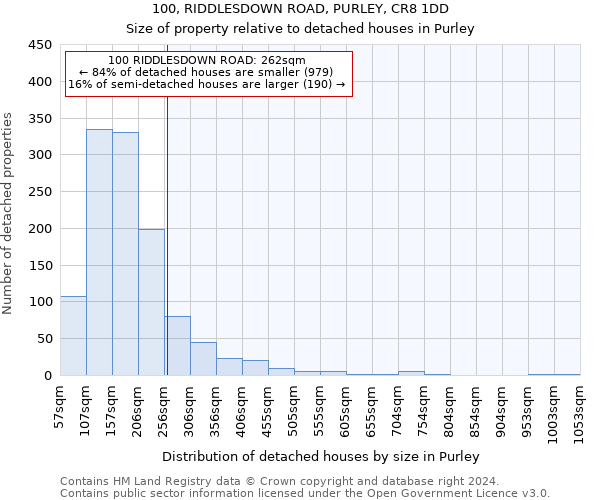 100, RIDDLESDOWN ROAD, PURLEY, CR8 1DD: Size of property relative to detached houses in Purley