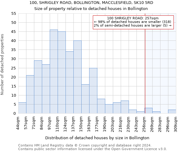 100, SHRIGLEY ROAD, BOLLINGTON, MACCLESFIELD, SK10 5RD: Size of property relative to detached houses in Bollington