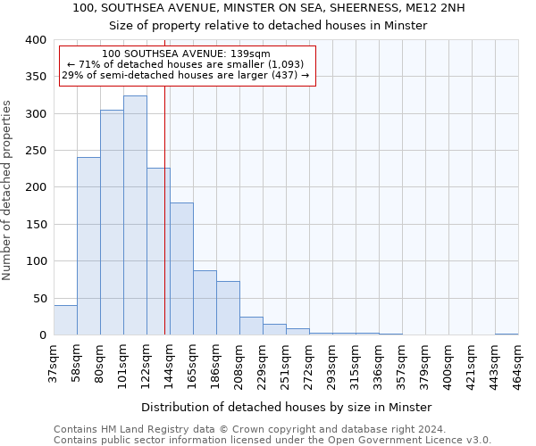 100, SOUTHSEA AVENUE, MINSTER ON SEA, SHEERNESS, ME12 2NH: Size of property relative to detached houses in Minster