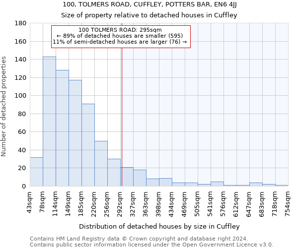 100, TOLMERS ROAD, CUFFLEY, POTTERS BAR, EN6 4JJ: Size of property relative to detached houses in Cuffley