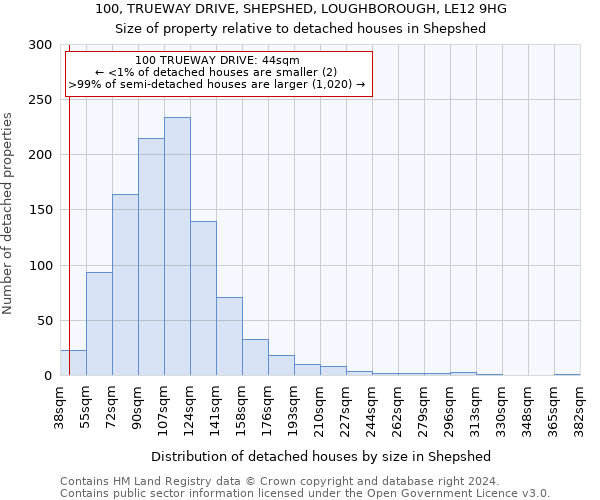 100, TRUEWAY DRIVE, SHEPSHED, LOUGHBOROUGH, LE12 9HG: Size of property relative to detached houses in Shepshed