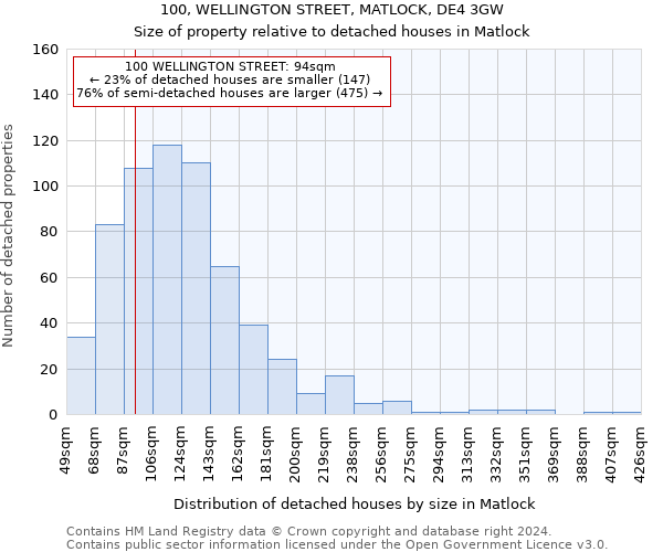 100, WELLINGTON STREET, MATLOCK, DE4 3GW: Size of property relative to detached houses in Matlock