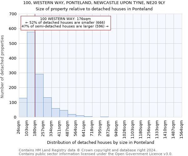 100, WESTERN WAY, PONTELAND, NEWCASTLE UPON TYNE, NE20 9LY: Size of property relative to detached houses in Ponteland