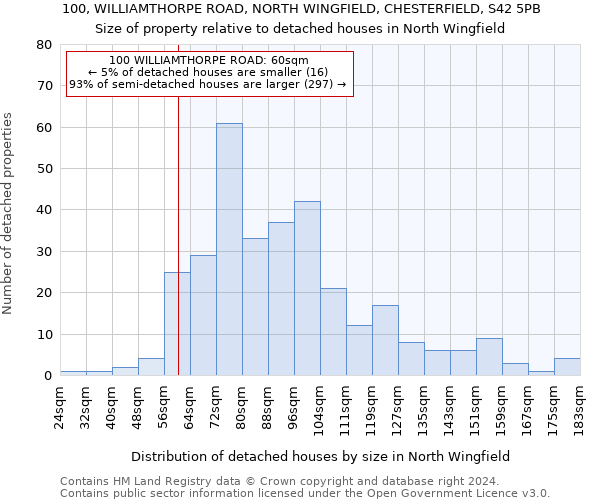 100, WILLIAMTHORPE ROAD, NORTH WINGFIELD, CHESTERFIELD, S42 5PB: Size of property relative to detached houses in North Wingfield