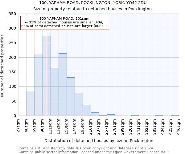 100, YAPHAM ROAD, POCKLINGTON, YORK, YO42 2DU: Size of property relative to detached houses in Pocklington