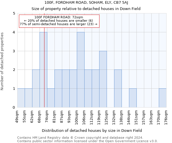100F, FORDHAM ROAD, SOHAM, ELY, CB7 5AJ: Size of property relative to detached houses in Down Field
