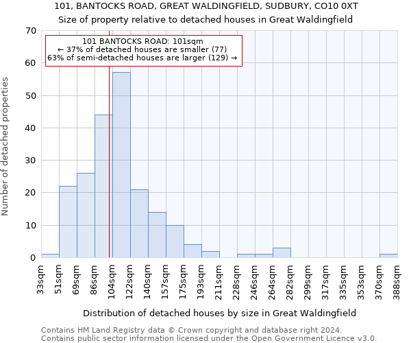 101, BANTOCKS ROAD, GREAT WALDINGFIELD, SUDBURY, CO10 0XT: Size of property relative to detached houses in Great Waldingfield