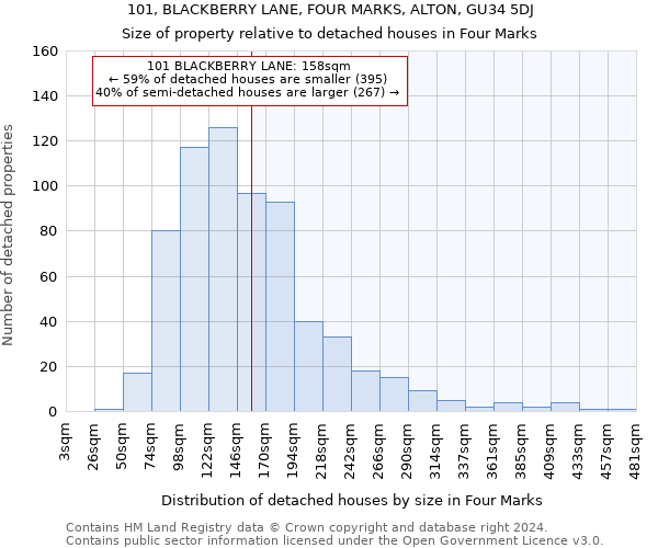 101, BLACKBERRY LANE, FOUR MARKS, ALTON, GU34 5DJ: Size of property relative to detached houses in Four Marks