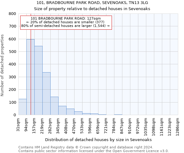 101, BRADBOURNE PARK ROAD, SEVENOAKS, TN13 3LG: Size of property relative to detached houses in Sevenoaks
