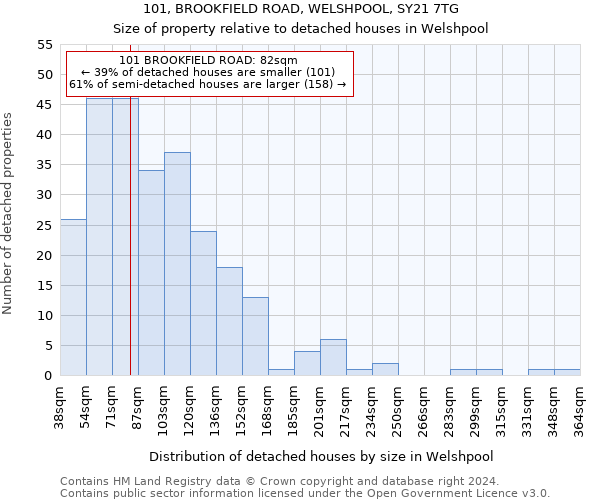 101, BROOKFIELD ROAD, WELSHPOOL, SY21 7TG: Size of property relative to detached houses in Welshpool