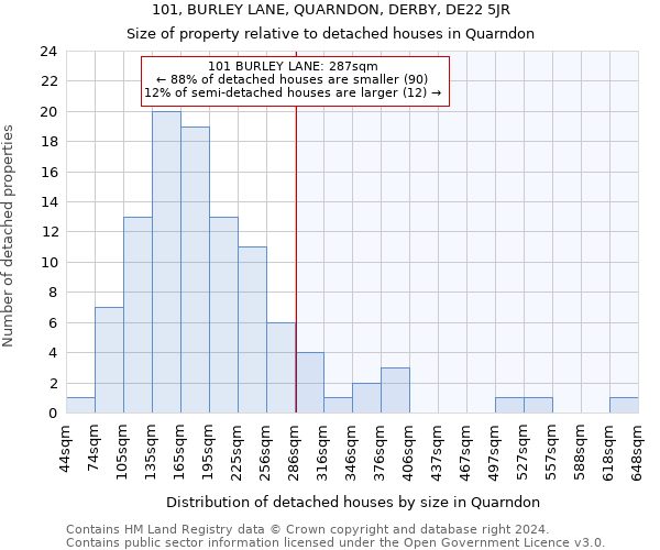 101, BURLEY LANE, QUARNDON, DERBY, DE22 5JR: Size of property relative to detached houses in Quarndon