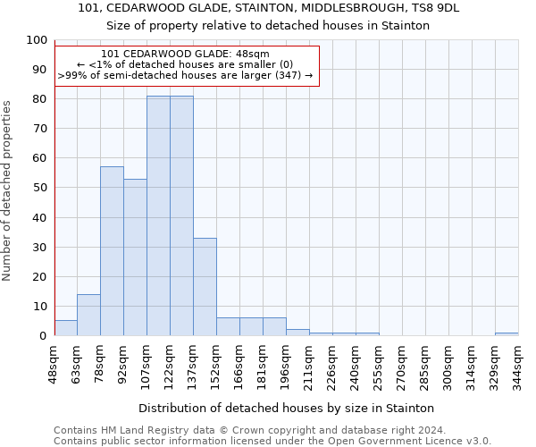 101, CEDARWOOD GLADE, STAINTON, MIDDLESBROUGH, TS8 9DL: Size of property relative to detached houses in Stainton