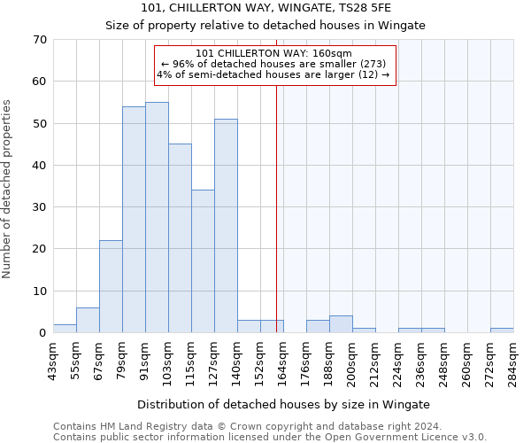 101, CHILLERTON WAY, WINGATE, TS28 5FE: Size of property relative to detached houses in Wingate