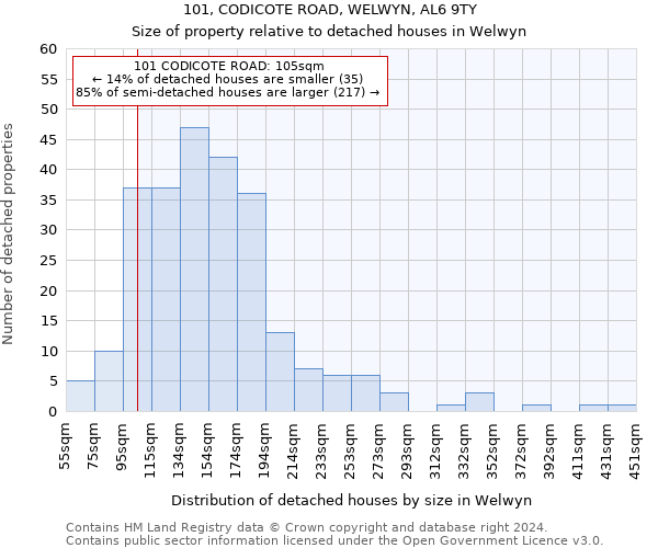 101, CODICOTE ROAD, WELWYN, AL6 9TY: Size of property relative to detached houses in Welwyn