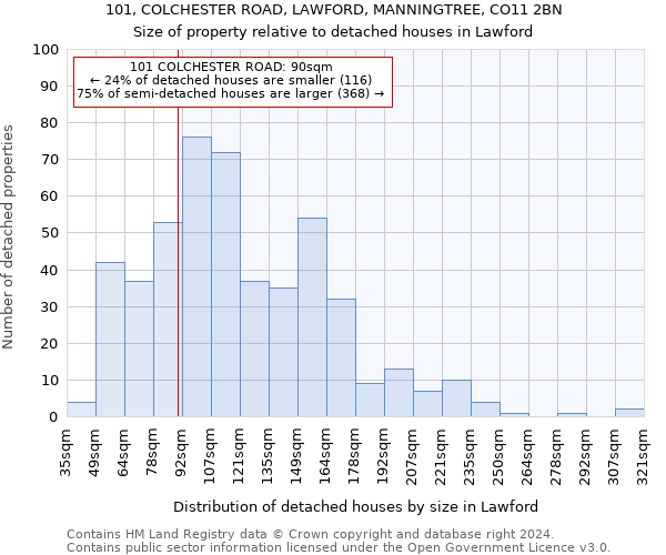 101, COLCHESTER ROAD, LAWFORD, MANNINGTREE, CO11 2BN: Size of property relative to detached houses in Lawford