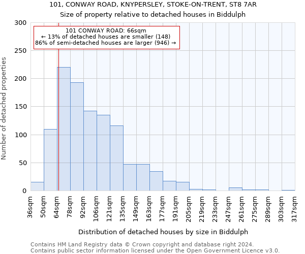 101, CONWAY ROAD, KNYPERSLEY, STOKE-ON-TRENT, ST8 7AR: Size of property relative to detached houses in Biddulph