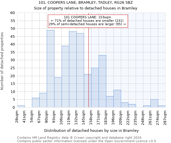 101, COOPERS LANE, BRAMLEY, TADLEY, RG26 5BZ: Size of property relative to detached houses in Bramley