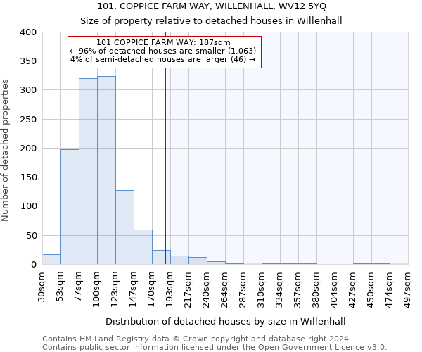 101, COPPICE FARM WAY, WILLENHALL, WV12 5YQ: Size of property relative to detached houses in Willenhall