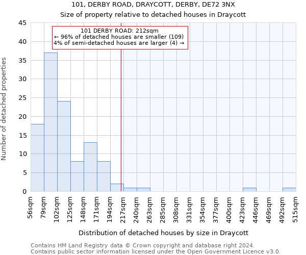 101, DERBY ROAD, DRAYCOTT, DERBY, DE72 3NX: Size of property relative to detached houses in Draycott