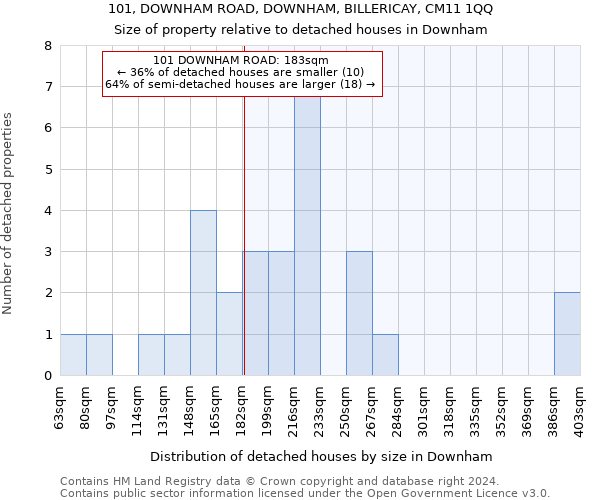 101, DOWNHAM ROAD, DOWNHAM, BILLERICAY, CM11 1QQ: Size of property relative to detached houses in Downham