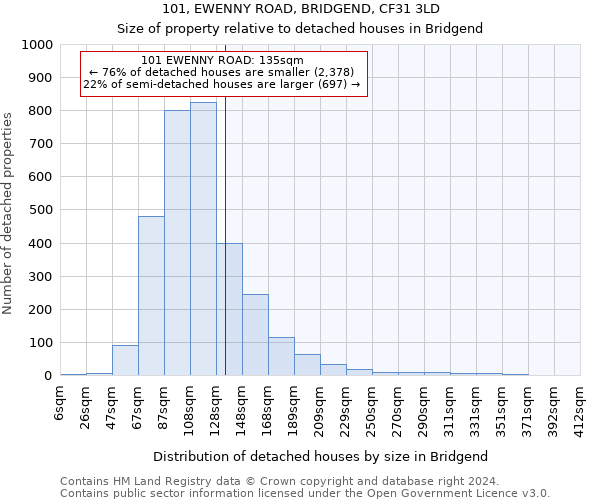 101, EWENNY ROAD, BRIDGEND, CF31 3LD: Size of property relative to detached houses in Bridgend