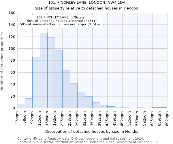 101, FINCHLEY LANE, LONDON, NW4 1DA: Size of property relative to detached houses in Hendon