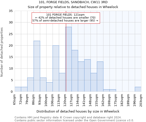 101, FORGE FIELDS, SANDBACH, CW11 3RD: Size of property relative to detached houses in Wheelock