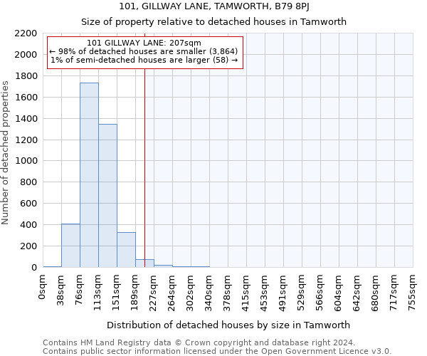 101, GILLWAY LANE, TAMWORTH, B79 8PJ: Size of property relative to detached houses in Tamworth