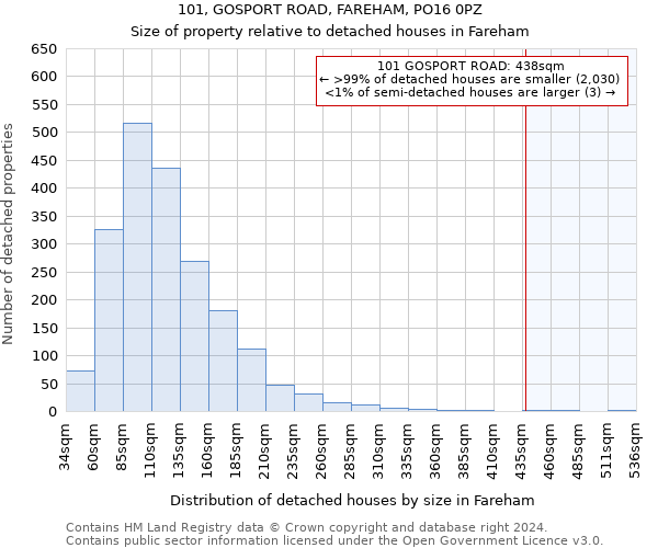 101, GOSPORT ROAD, FAREHAM, PO16 0PZ: Size of property relative to detached houses in Fareham