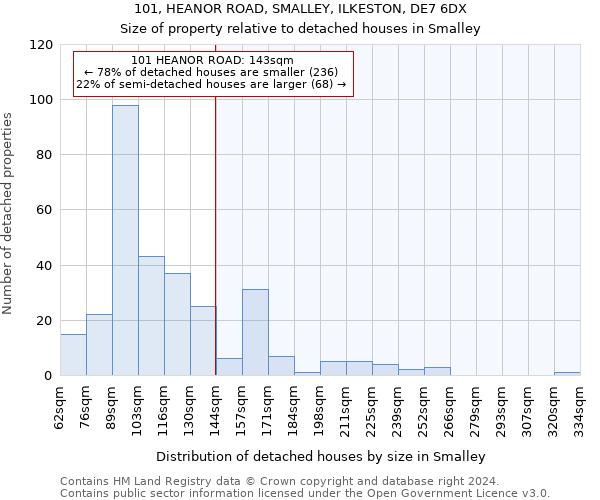 101, HEANOR ROAD, SMALLEY, ILKESTON, DE7 6DX: Size of property relative to detached houses in Smalley