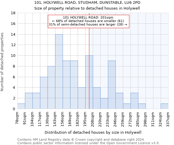101, HOLYWELL ROAD, STUDHAM, DUNSTABLE, LU6 2PD: Size of property relative to detached houses in Holywell
