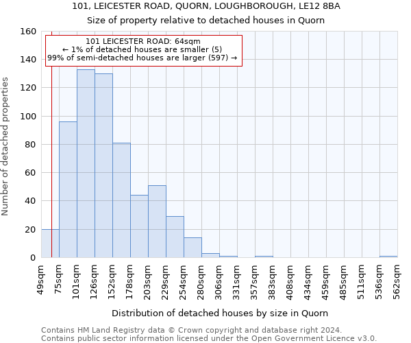101, LEICESTER ROAD, QUORN, LOUGHBOROUGH, LE12 8BA: Size of property relative to detached houses in Quorn