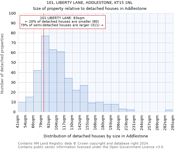 101, LIBERTY LANE, ADDLESTONE, KT15 1NL: Size of property relative to detached houses in Addlestone