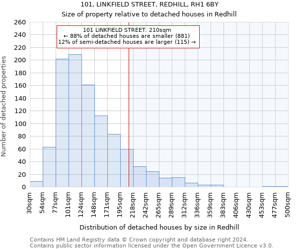 101, LINKFIELD STREET, REDHILL, RH1 6BY: Size of property relative to detached houses in Redhill