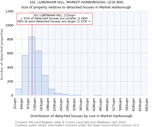 101, LUBENHAM HILL, MARKET HARBOROUGH, LE16 9DG: Size of property relative to detached houses in Market Harborough