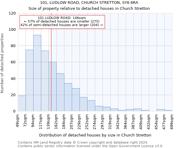 101, LUDLOW ROAD, CHURCH STRETTON, SY6 6RA: Size of property relative to detached houses in Church Stretton