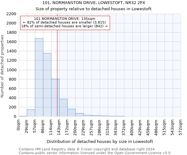101, NORMANSTON DRIVE, LOWESTOFT, NR32 2PX: Size of property relative to detached houses in Lowestoft