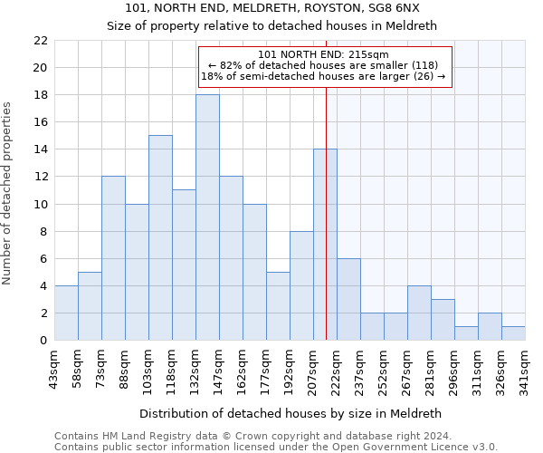 101, NORTH END, MELDRETH, ROYSTON, SG8 6NX: Size of property relative to detached houses in Meldreth