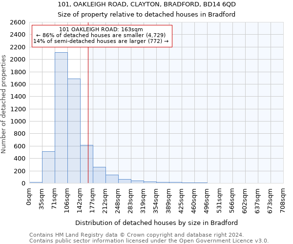 101, OAKLEIGH ROAD, CLAYTON, BRADFORD, BD14 6QD: Size of property relative to detached houses in Bradford