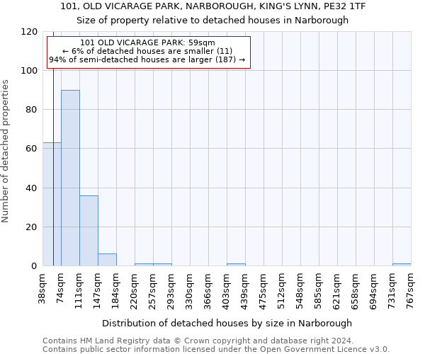 101, OLD VICARAGE PARK, NARBOROUGH, KING'S LYNN, PE32 1TF: Size of property relative to detached houses in Narborough
