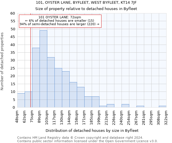 101, OYSTER LANE, BYFLEET, WEST BYFLEET, KT14 7JF: Size of property relative to detached houses in Byfleet