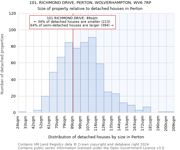 101, RICHMOND DRIVE, PERTON, WOLVERHAMPTON, WV6 7RP: Size of property relative to detached houses in Perton