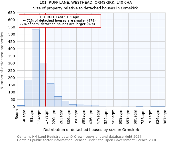 101, RUFF LANE, WESTHEAD, ORMSKIRK, L40 6HA: Size of property relative to detached houses in Ormskirk