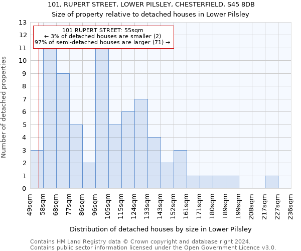101, RUPERT STREET, LOWER PILSLEY, CHESTERFIELD, S45 8DB: Size of property relative to detached houses in Lower Pilsley